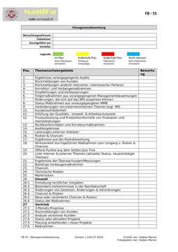 Notfall und alarmplan - Der Testsieger